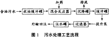 采油污水處理設(shè)計(jì)及運(yùn)行效果