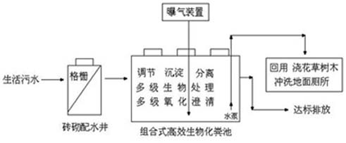 組合式高效生物法（化糞池）處理高科技生物污水