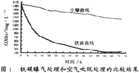 堿減量—印染混合污水的處理,廢水處理,污水處理,深圳污水處理,污水處理設備,印染污水處理