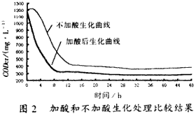 堿減量—印染混合污水的處理,廢水處理,污水處理,深圳污水處理,污水處理設備,印染污水處理