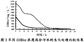 堿減量—印染混合污水的處理,廢水處理,污水處理,深圳污水處理,污水處理設備,印染污水處理