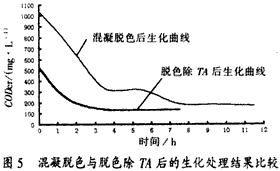 堿減量—印染混合污水的處理,廢水處理,污水處理,深圳污水處理,污水處理設備,印染污水處理