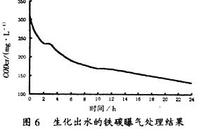 堿減量—印染混合污水的處理,廢水處理,污水處理,深圳污水處理,污水處理設備,印染污水處理