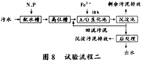 堿減量—印染混合污水的處理,廢水處理,污水處理,深圳污水處理,污水處理設備,印染污水處理