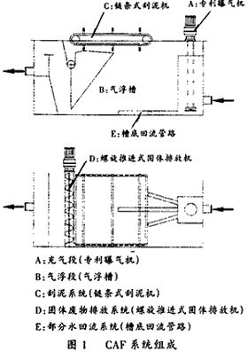渦凹?xì)飧。–AF）處理石化廢水