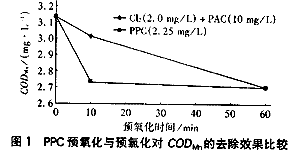 微污染原水預(yù)處理