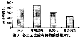 微污染原水預(yù)處理