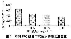 微污染原水預(yù)處理