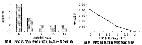 微污染原水預(yù)處理
