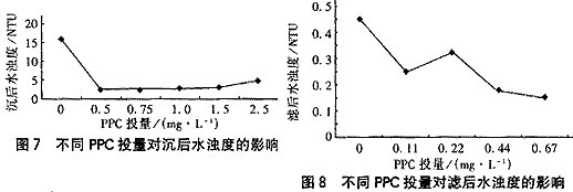 微污染原水預(yù)處理