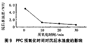 微污染原水預(yù)處理