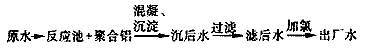 微污染原水預(yù)處理