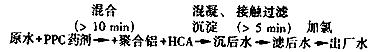 微污染原水預(yù)處理