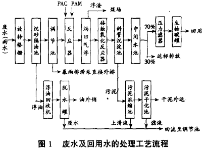 機械制造含油廢水的處理