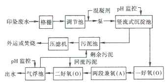印染廢水處理