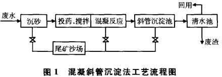 混凝斜管沉淀法處理選礦廢水