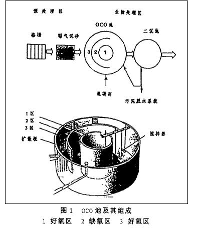 OCO污水處理工藝技術(shù)