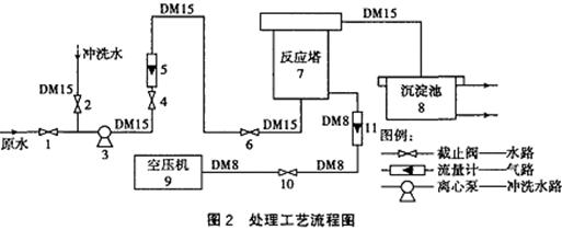 微電解處理含鉻、鎳重金屬廢水
