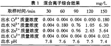 微電解處理含鉻、鎳重金屬廢水