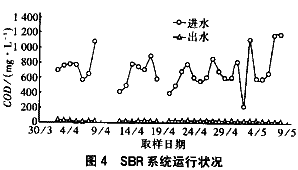 UASB—SBR工藝技術(shù)處理啤酒生產(chǎn)廢水,啤酒生產(chǎn)廢水處理,啤酒生產(chǎn)廢水處理工藝，啤酒廠廢水處理