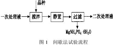 晶析輔助化學(xué)沉淀法處理高含磷廢水