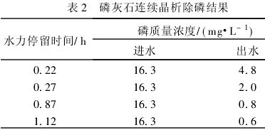 晶析輔助化學(xué)沉淀法處理高含磷廢水