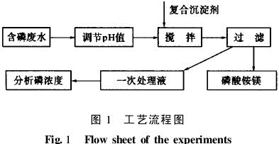 含磷廢水的一級(jí)處理-化學(xué)沉淀法