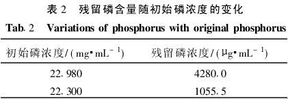 含磷廢水的一級(jí)處理-化學(xué)沉淀法