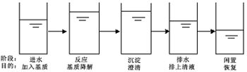 阿膠廠污水處理流程,阿膠廠污水處理,阿膠廠污水處理流程,阿膠廠污水處理工程,阿膠廠污水處理設(shè)備