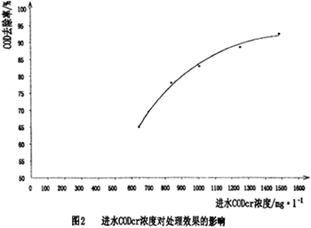 阿膠廠污水處理流程,阿膠廠污水處理,阿膠廠污水處理流程,阿膠廠污水處理工程,阿膠廠污水處理設(shè)備