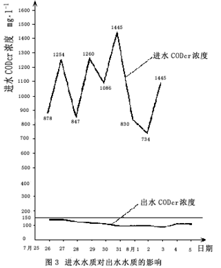 阿膠廠污水處理流程,阿膠廠污水處理,阿膠廠污水處理流程,阿膠廠污水處理工程,阿膠廠污水處理設(shè)備