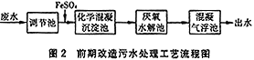 紡織靛藍廢水治理,紡織廢水治理,紡織靛藍廢水治理設備,紡織靛藍廢水治理公司,紡織靛藍廢水治理工程,廢水治理