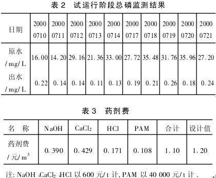 電冰箱、洗衣機(jī)生產(chǎn)含磷廢水處理