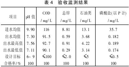 電冰箱、洗衣機(jī)生產(chǎn)含磷廢水處理
