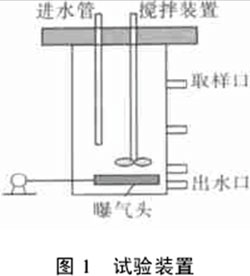 SBR強化生物系統(tǒng)處理高濃度含磷廢水