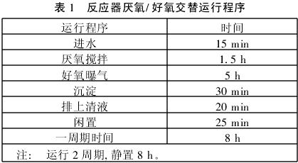 SBR強化生物系統(tǒng)處理高濃度含磷廢水