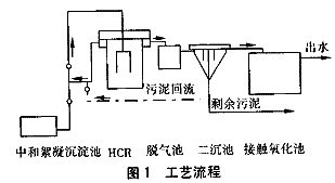HCR反應器處理味精廠廢水,味精廠廢水處理，味精廠廢水處理方案，味精廠廢水處理工程，廢水處理