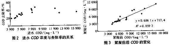 HCR反應器處理味精廠廢水,味精廠廢水處理，味精廠廢水處理方案，味精廠廢水處理工程，廢水處理