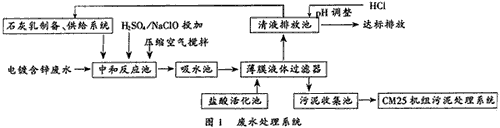 冷軋電鍍鋅廢水處理,電鍍鋅廢水處理,電鍍廢水處理,冷軋電鍍鋅廢水,冷軋電鍍鋅廢水處理工程,冷軋電鍍鋅