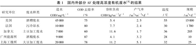 厭氧生物法處理高濃度有機(jī)廢水