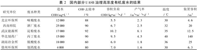 厭氧生物法處理高濃度有機(jī)廢水