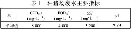 RBS處理高濃度有機廢水