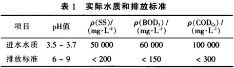 酒精廢水處理工程的設(shè)計與運(yùn)行