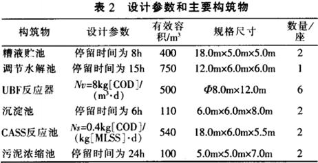 酒精廢水處理工程的設(shè)計與運(yùn)行
