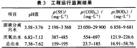 酒精廢水處理工程的設(shè)計與運(yùn)行