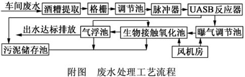 UASB-接觸氧化工藝在酒精廢水處理中的應(yīng)用