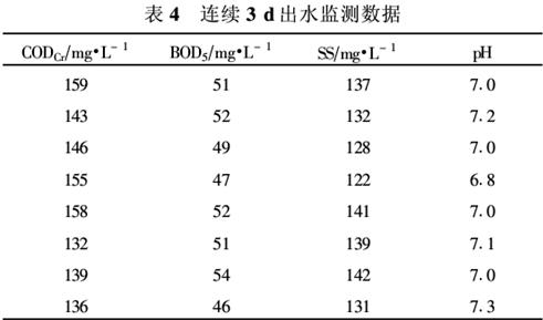 UASB-接觸氧化工藝在酒精廢水處理中的應(yīng)用
