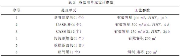 UASB-CASS工藝處理酒精廢水