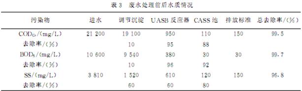 UASB-CASS工藝處理酒精廢水