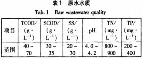 高溫厭氧CSTR反應(yīng)器處理木薯酒精廢水